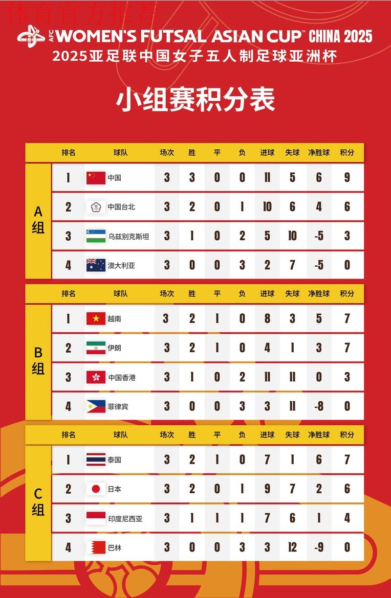 女足鸟巢集训备战亚洲杯 最终名单仍有悬念